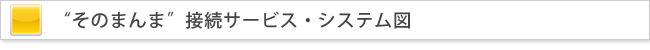 そのまんま接続サービスシステム図