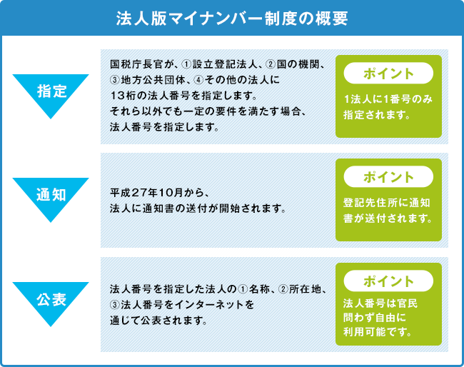 バーチャルオフィスで法人口座開設はできるのか？