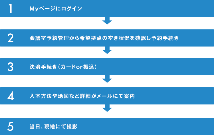 士業の住所として使えるの 自社ビル バーチャルオフィス 安心創業14年6 852社の利用実積