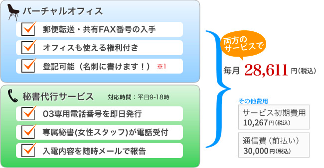 秘書代行サービス費用