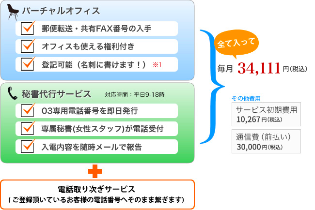 そのまんま接続サービス費用