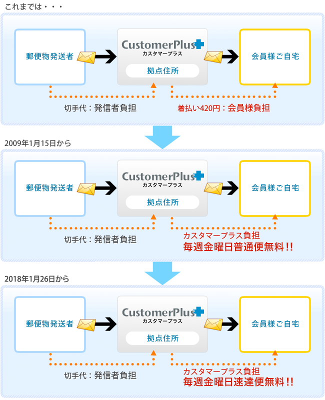 経緯