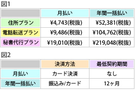 図1、図2