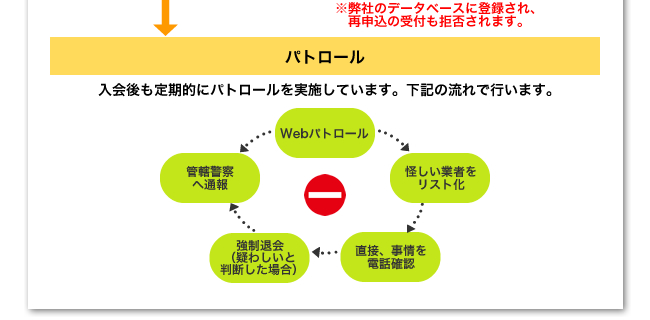 撲滅委員会の取り組みの流れ