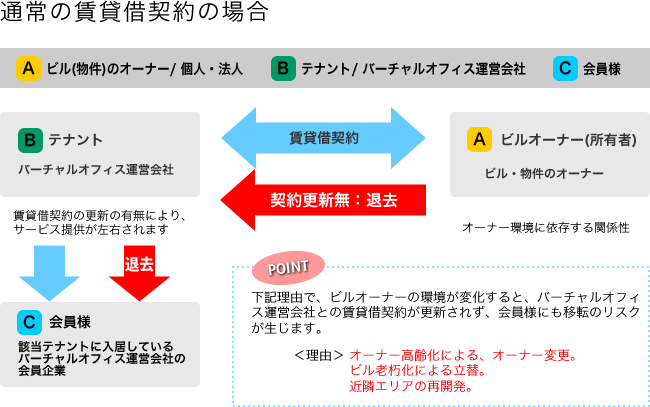 自社所有インタビュー