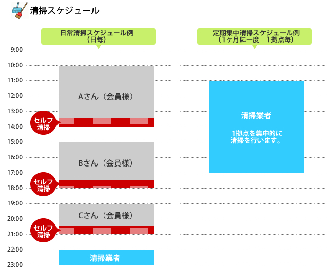 セルフ清掃スケジュール