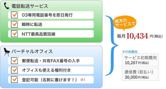 電話転送サービス費用