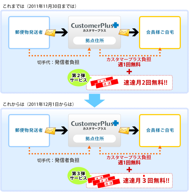 経緯