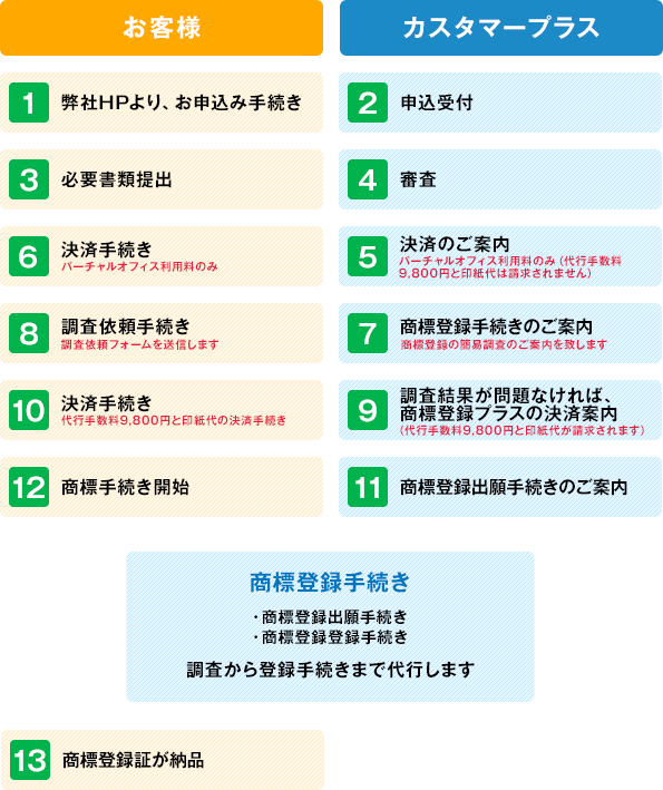6つのメリット