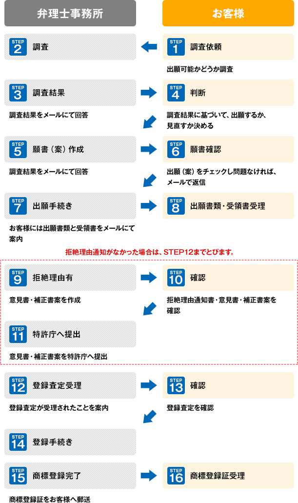 6つのメリット