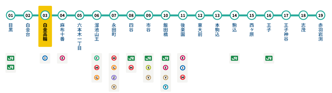 東京メトロ南北線 白金高輪駅