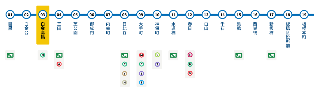 都営三田線 白金高輪駅