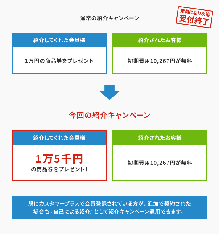 期間限定紹介キャンペーン