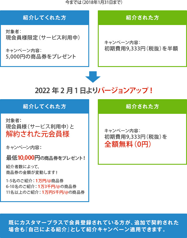 紹介キャンペーン
