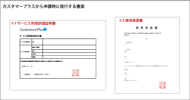 カスタマープラスから申請時に発行する書面
