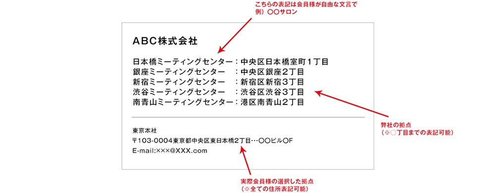 裏面の名刺記載イメージ図