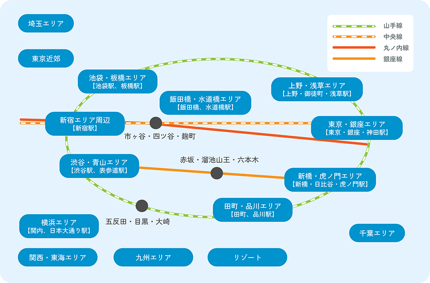 エリアのイメージ図