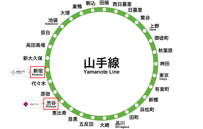 JR山手線の路線図