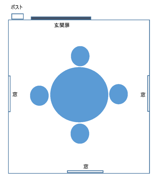 レイアウト図