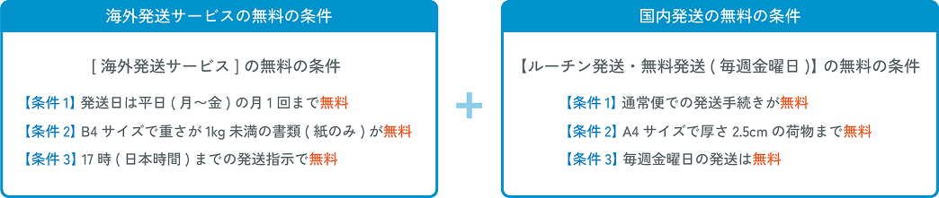 海外発送サービスの無料の条件